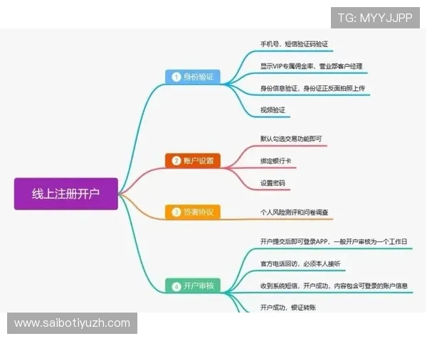 欧博app注册开户成功后如何进行账号安全设置