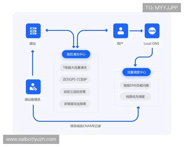 欧博最新官网登录页面详细介绍登录流程与常见问题解决方案,助您轻松畅玩游戏 欧博最新官网登录页面详细介绍登录流程与常见问题解决方案,助您轻松畅玩游戏